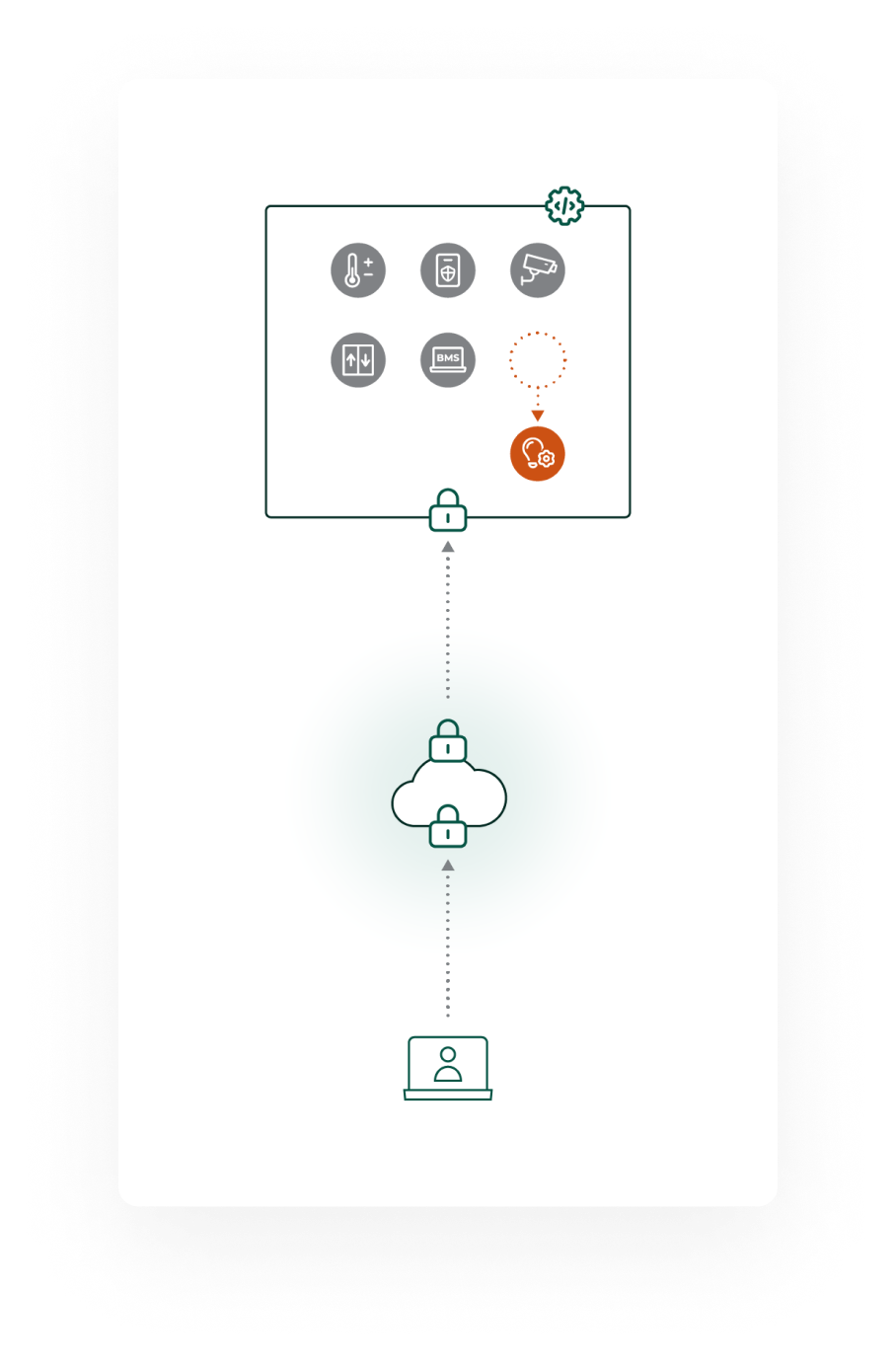 Zero_trust-remote_access