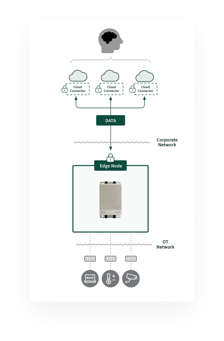 cloud_data_connection_small